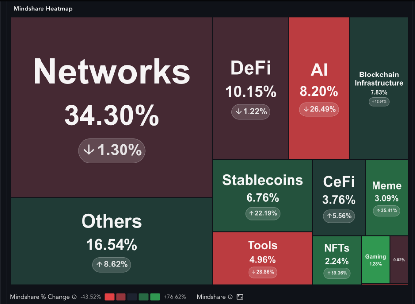 Messari Market Sentiment January 2026